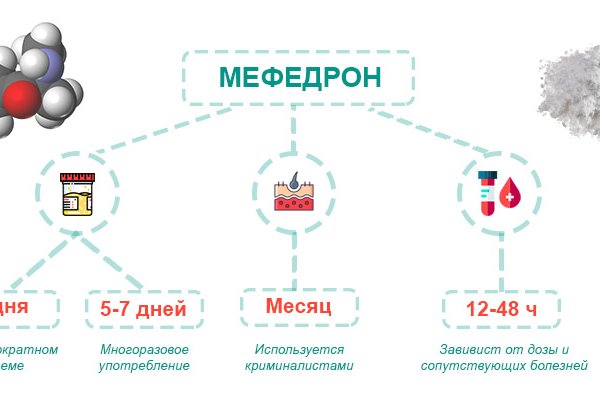 Кракен в россии наркотик