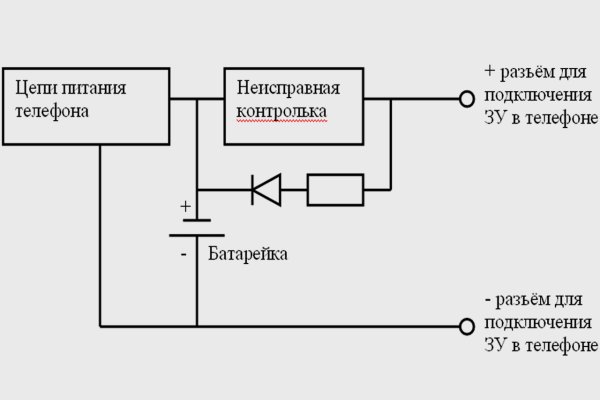 Ссылки на кракен блэкспрут