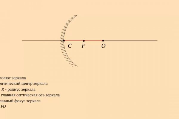 Кракен пх