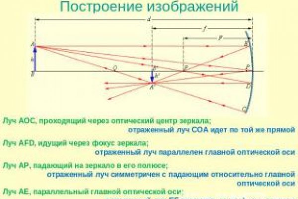 Кракен даркнет текст